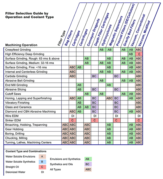 Filter Selection Guide